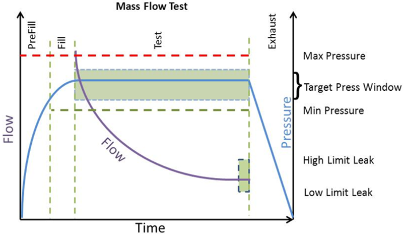 CTS-blog_Mass-flow-graph