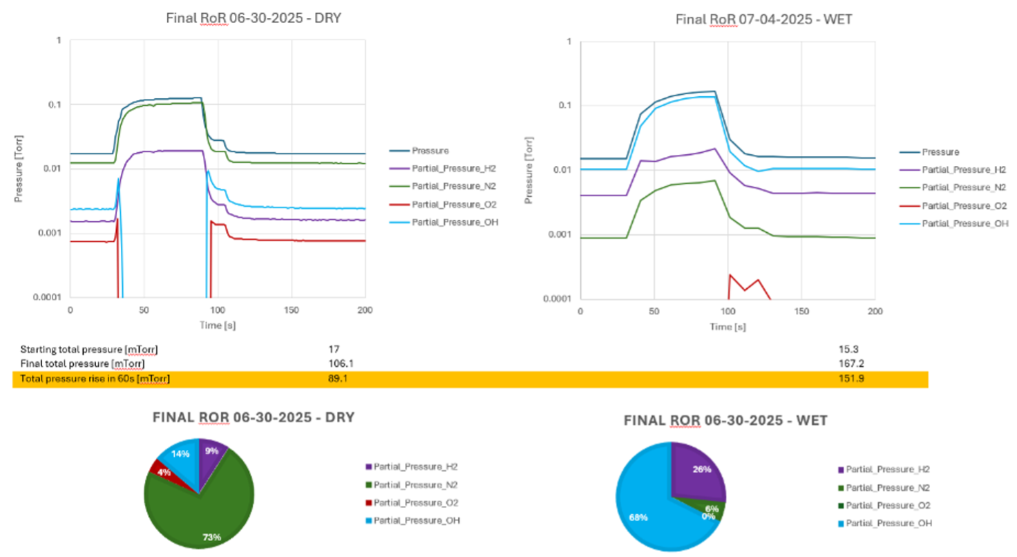 Moisture Detection Blog Image