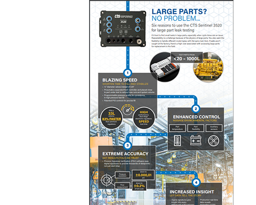 Infographic: Six reasons to use the CTS Sentinel 3520 for large part leak testing