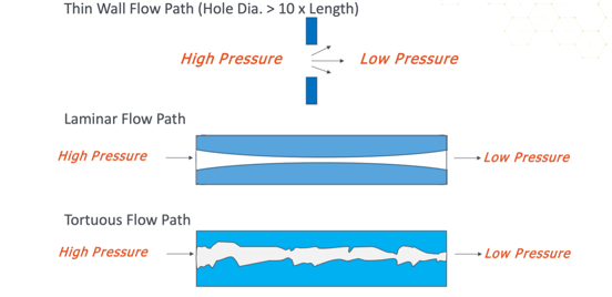 Thin Wall Flow Path Image-1