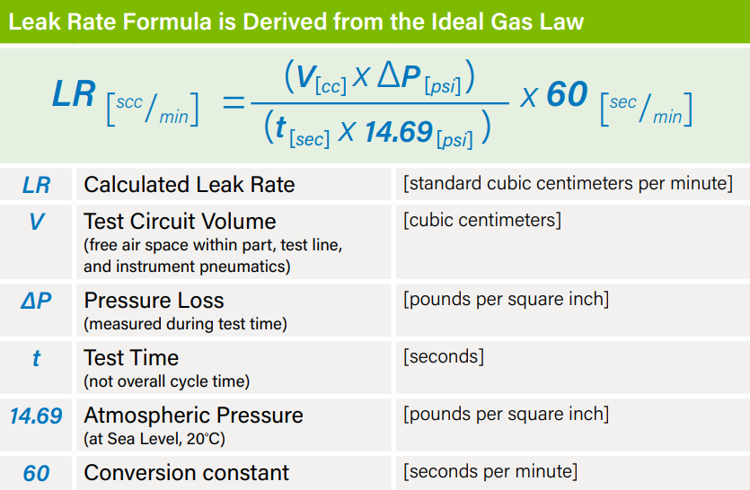 How to Identify Leak Rates to Meet IPxx Standards