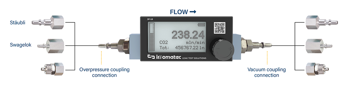 Image of front-facing leak simulator with digital screen on and with arrows and icons showing the types of pressure and vacuum coupling connectors 