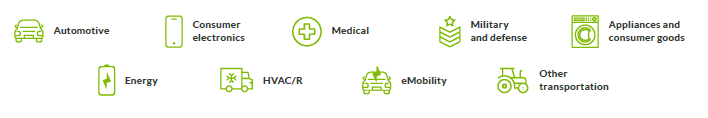 industries